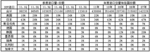 2012年1-6月中国汽车行业进出口走势分析