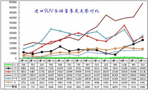 2012年1-6月中国汽车行业进出口走势分析