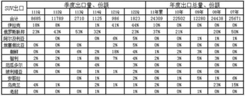 2012年1-6月中国汽车行业进出口走势分析