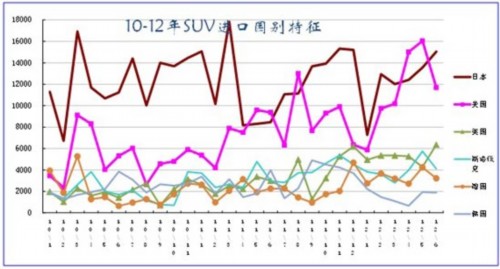 2012年1-6月中国汽车行业进出口走势分析