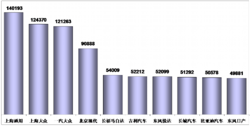 乘联会：11月乘用车市场现状及未来展望 