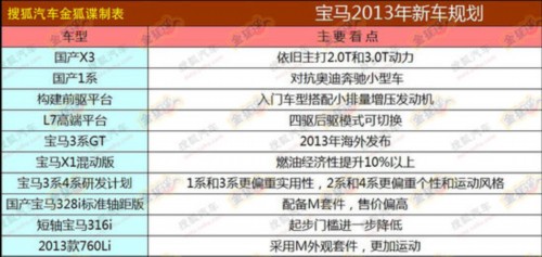 国产 宝马3系