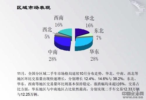 二手车市场将悄然井喷 带动明年新车市场销售