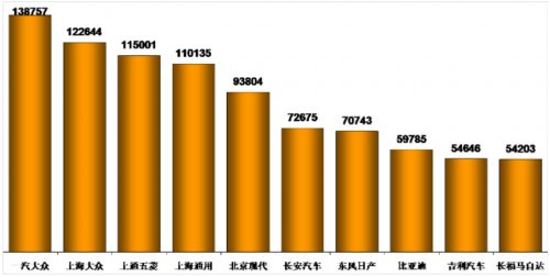 乘联会：2012年12月乘用车市场现状及展望 