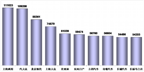 乘联会：2012年12月乘用车市场现状及展望 