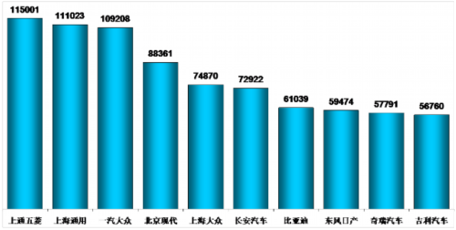 乘联会：2012年12月乘用车市场现状及展望 