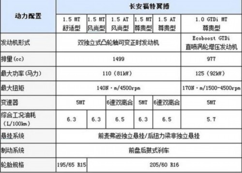 福特翼虎 氙气前大灯 自适应巡航控制