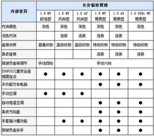 福特翼虎 氙气前大灯 自适应巡航控制