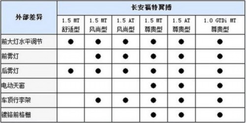 福特翼虎 氙气前大灯 自适应巡航控制