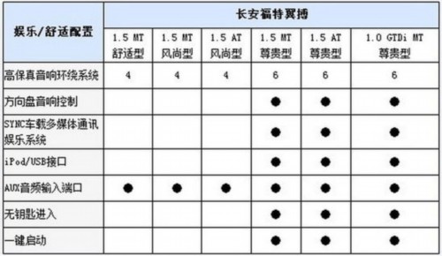 福特翼虎 氙气前大灯 自适应巡航控制