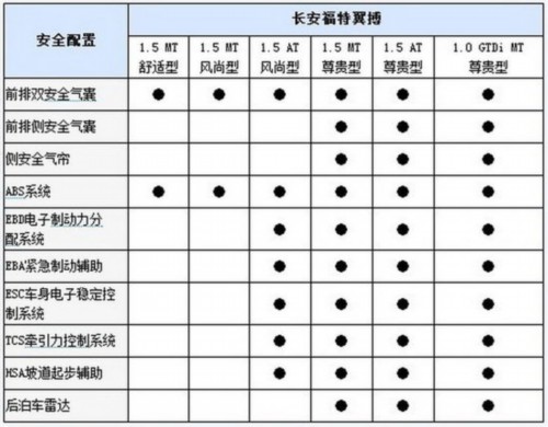 福特翼虎 氙气前大灯 自适应巡航控制