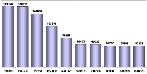 乘联会：2013年1月乘用车市场现状及展望 