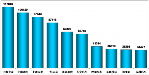 乘联会：2013年2月乘用车市场现状及展望