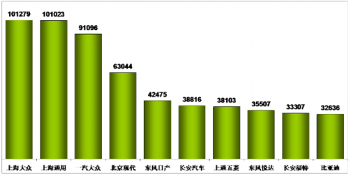 乘联会：2013年2月乘用车市场现状及展望