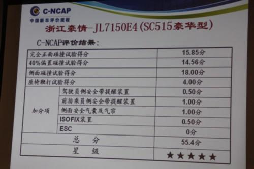 2013第1批C-NCAP发布 自主两款五星