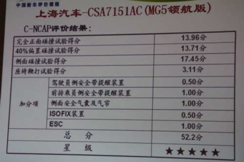 2013第1批C-NCAP发布 自主两款五星