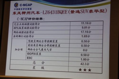 2013第1批C-NCAP发布 自主两款五星
