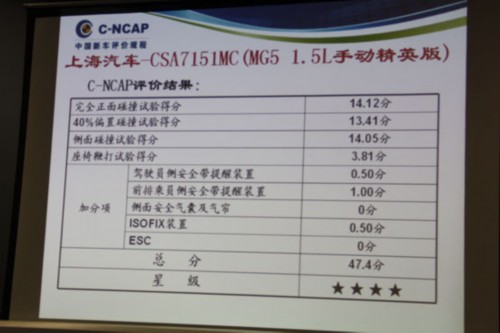 2013第1批C-NCAP发布 自主两款五星