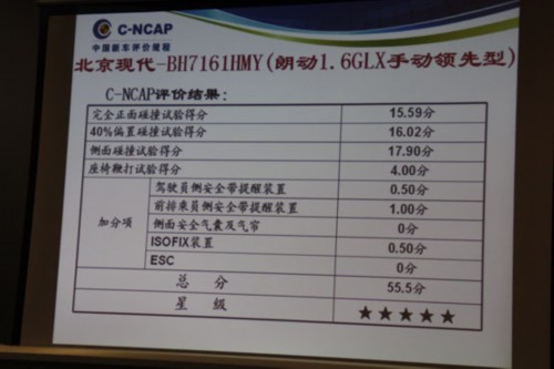 2013第1批C-NCAP发布 自主两款五星