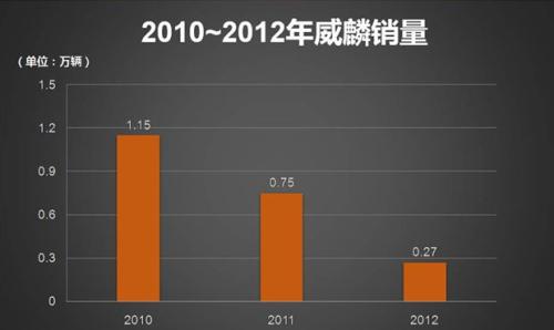 奇瑞汽车 品牌战略