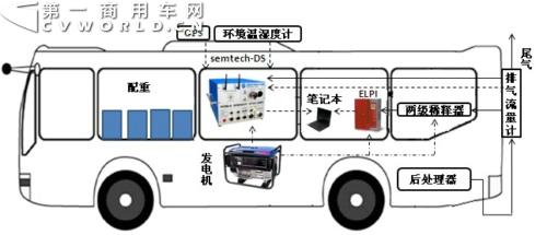 减排效果显著 应大力推进混动客车规模化应用