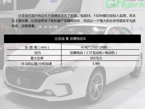 新车 上市时间 CVVT
