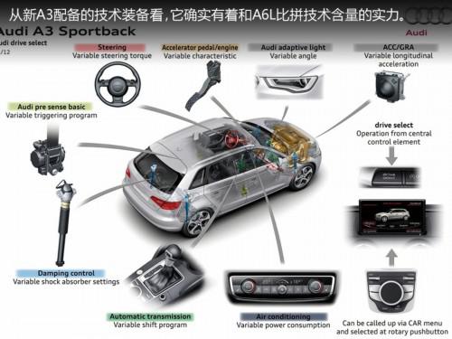 新车 上市时间 CVVT