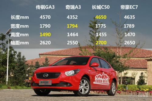 新车 上市时间 CVVT
