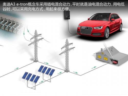 新车 上市时间 CVVT