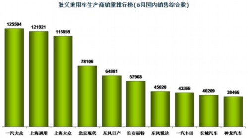 车市半年考 仅四家车企销量目标完成过半