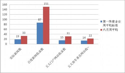 九家企业达标 六月客车传播舆情环比大涨