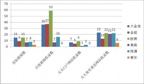 九家企业达标 六月客车传播舆情环比大涨