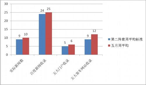 九家企业达标 六月客车传播舆情环比大涨