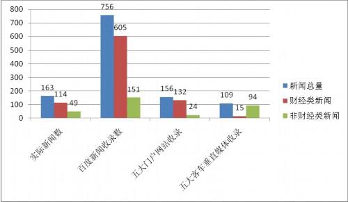 九家企业达标 六月客车传播舆情环比大涨
