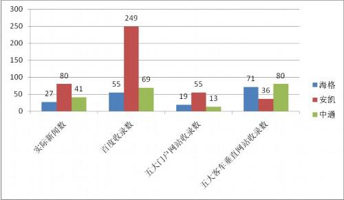 九家企业达标 六月客车传播舆情环比大涨