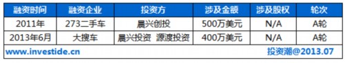 二手车切入互联网的四种商业模式