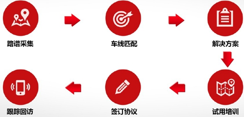 殊途同归 宇通LCC与奔驰TCO的异曲同工