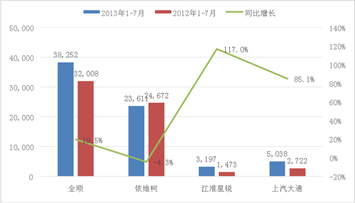 轻客市场一分为三 “小伙伴们”也要划等级