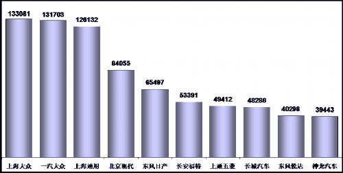 乘联会：2013年8月乘用车市场现状及未来展望