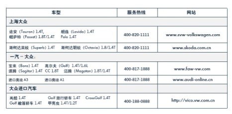 大众回应DSG召回 发布详细说明解释原因