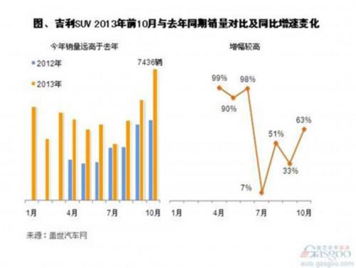 广州车展见闻：吉利SUV从欧洲归来，销量增速62%