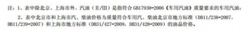 发改委:29日起汽柴油每吨涨160元和155元