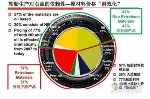 原材料供应已变局 橡胶业不确定性增加