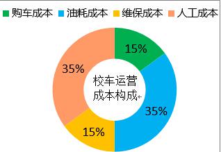 中国需要怎样的校车