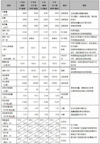 “速豹”来袭  庆铃五十铃迎来真正对手
